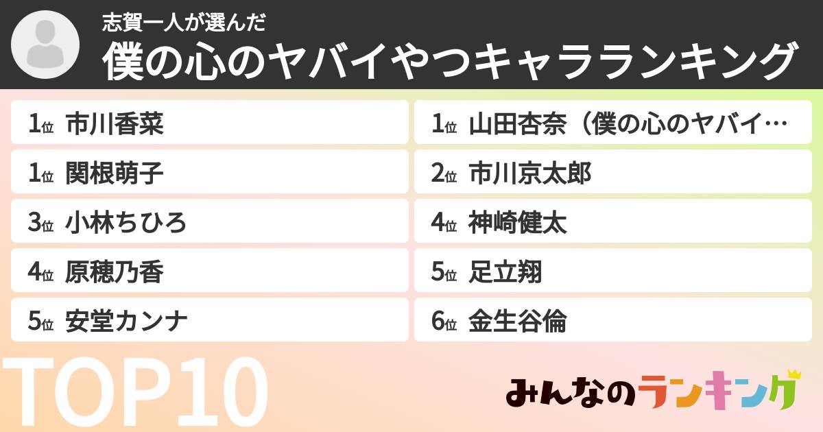志賀一人さんの「僕の心のヤバイやつキャラランキング」