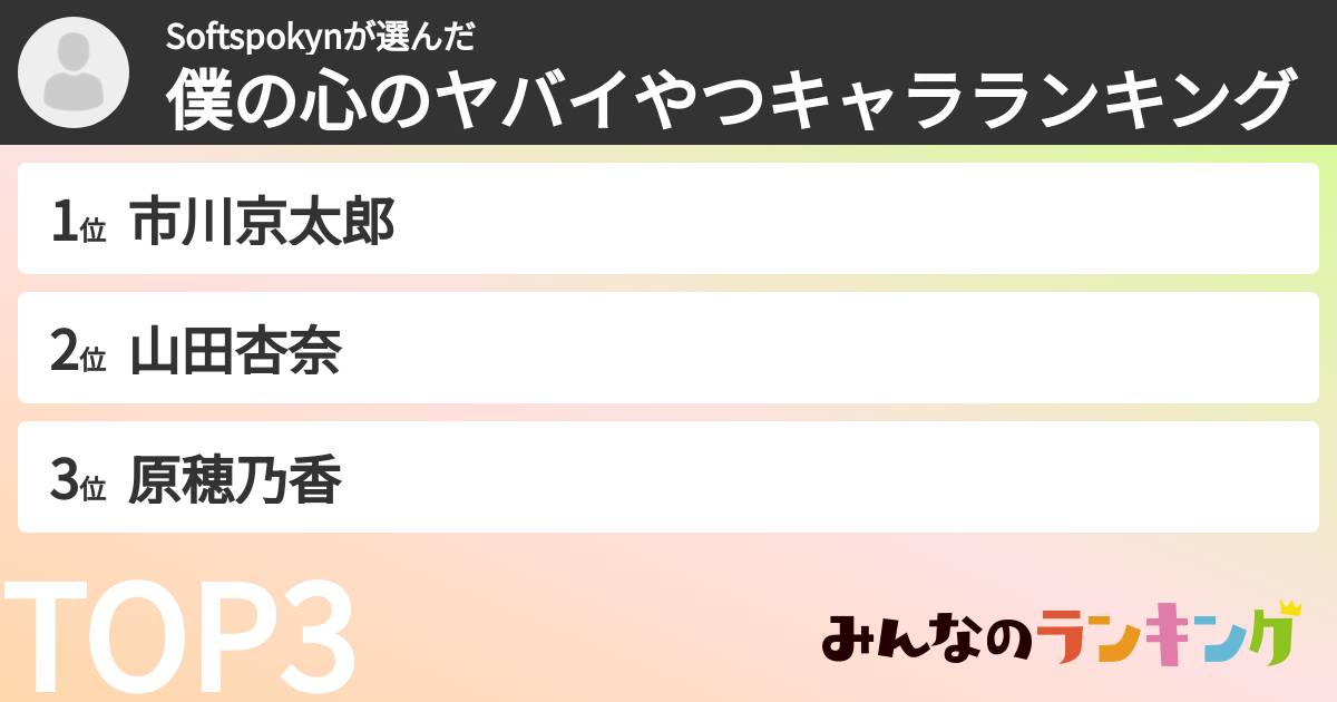 Softspokynさんの「僕の心のヤバイやつキャラランキング」