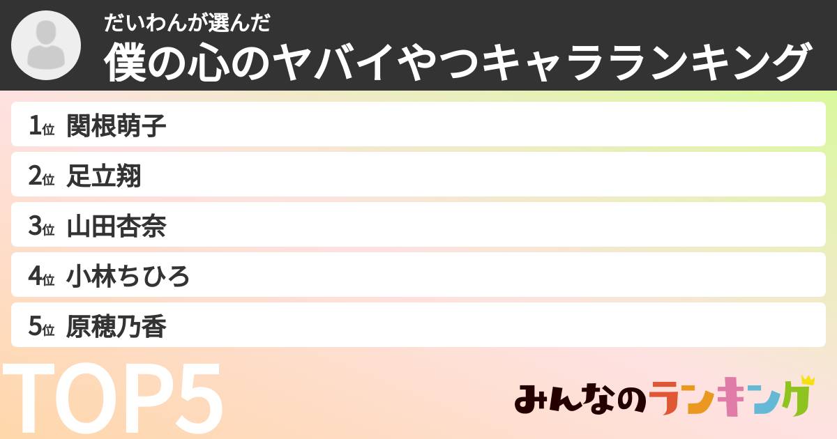 だいわんさんの「僕の心のヤバイやつキャラランキング」