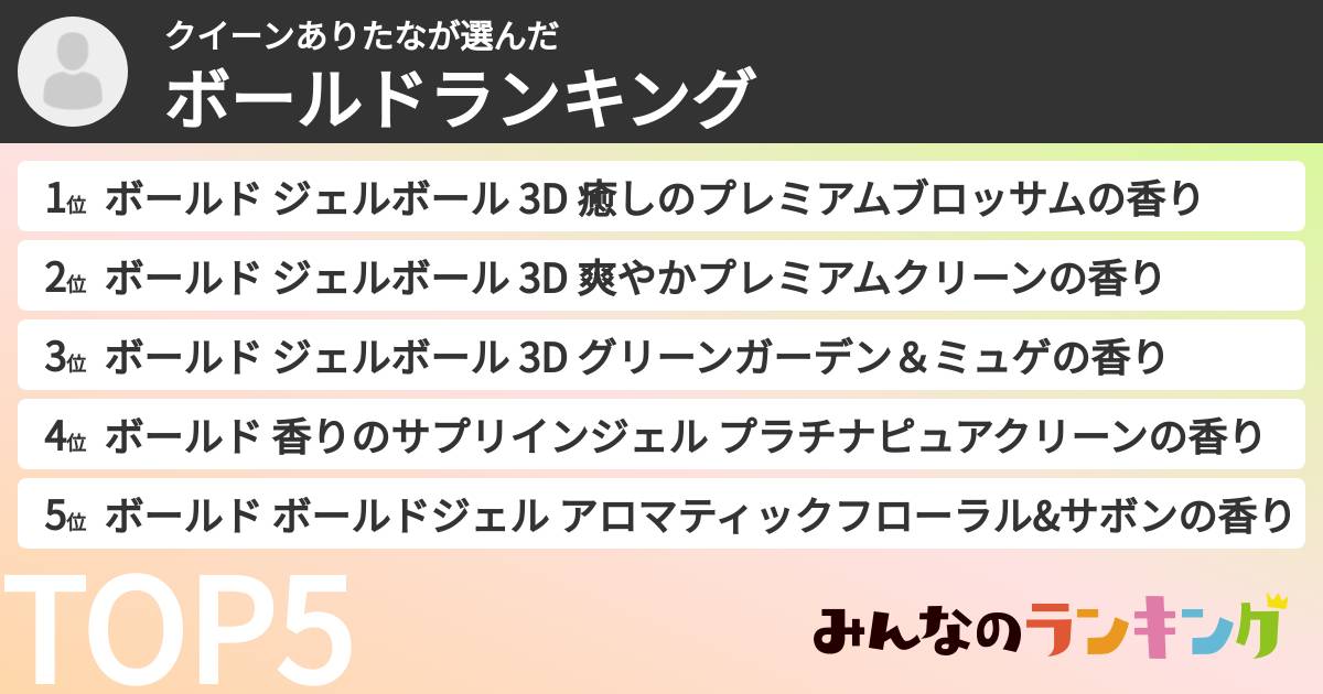 クイーンありたなさんの「ボールドランキング」
