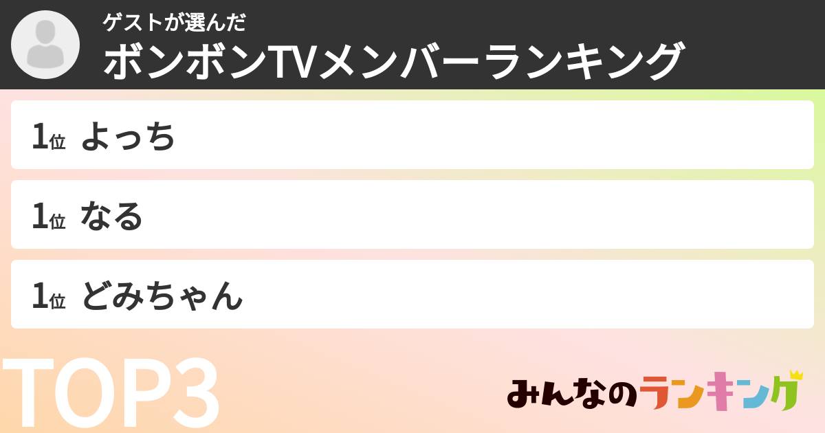 ゲストさんの「ボンボンTVメンバーランキング」