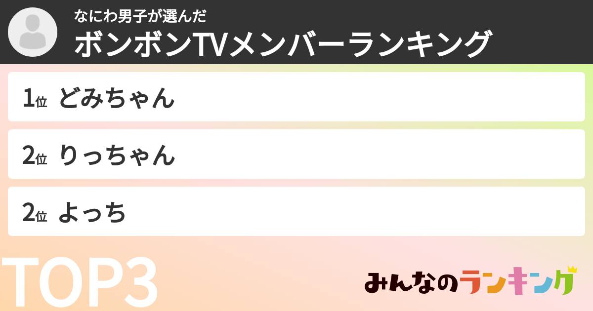 なにわ男子さんの「ボンボンTVメンバーランキング」