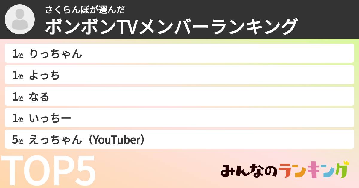 さくらんぼさんの「ボンボンTVメンバーランキング」