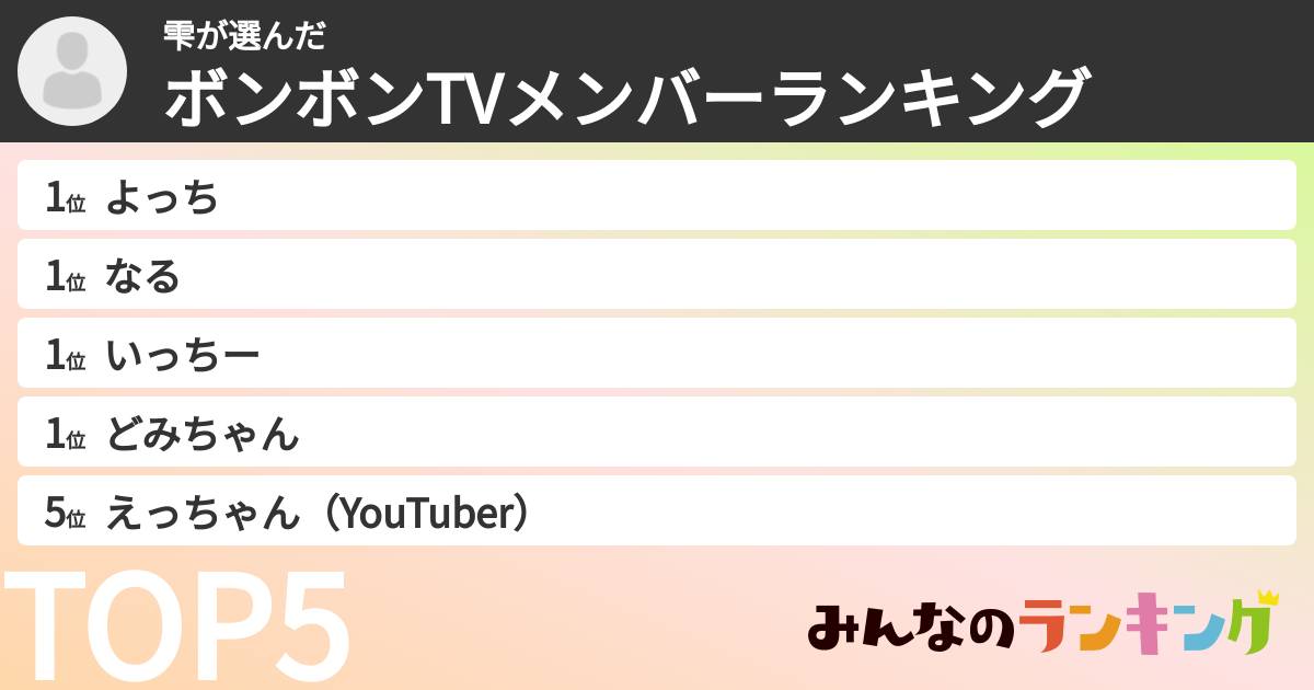 雫さんの「ボンボンTVメンバーランキング」
