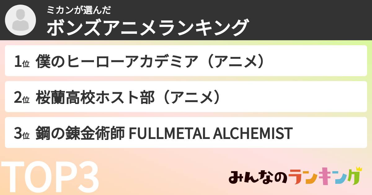 ミカンさんの「ボンズアニメランキング」