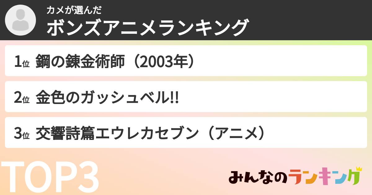 カメさんの「ボンズアニメランキング」