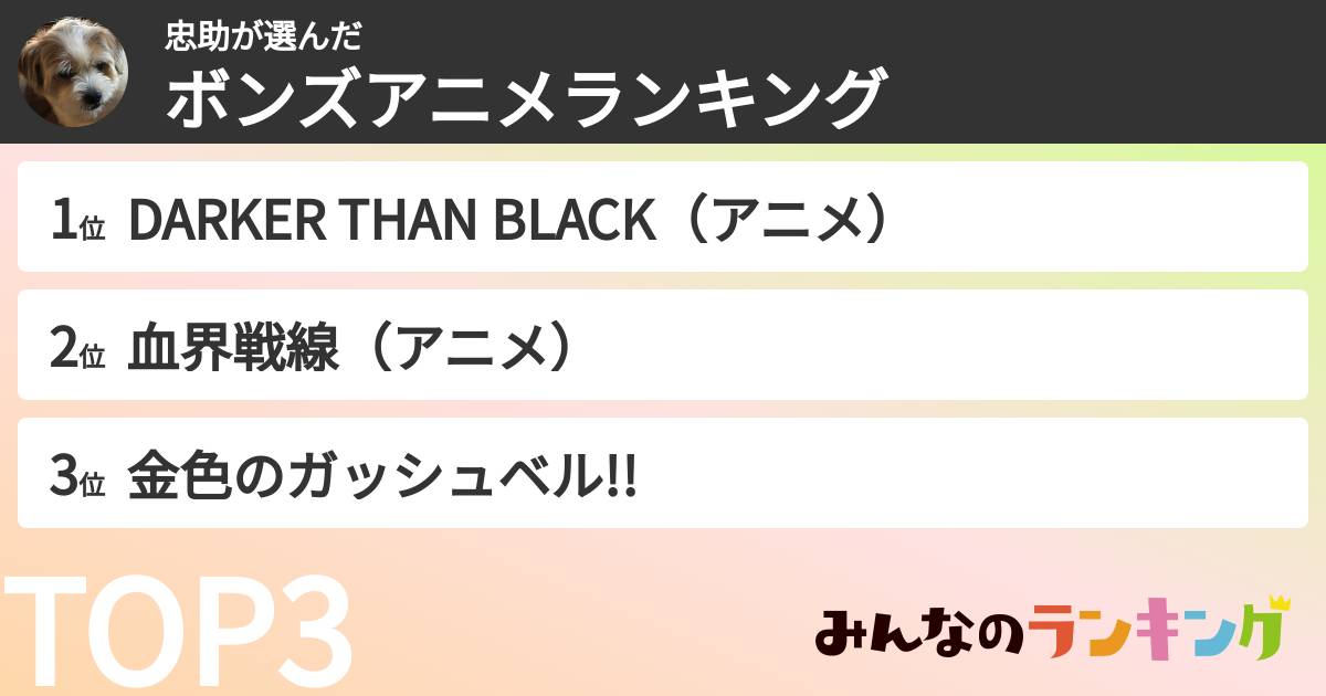 忠助さんの「ボンズアニメランキング」