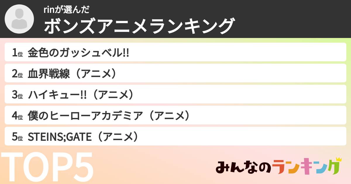 rinさんの「ボンズアニメランキング」