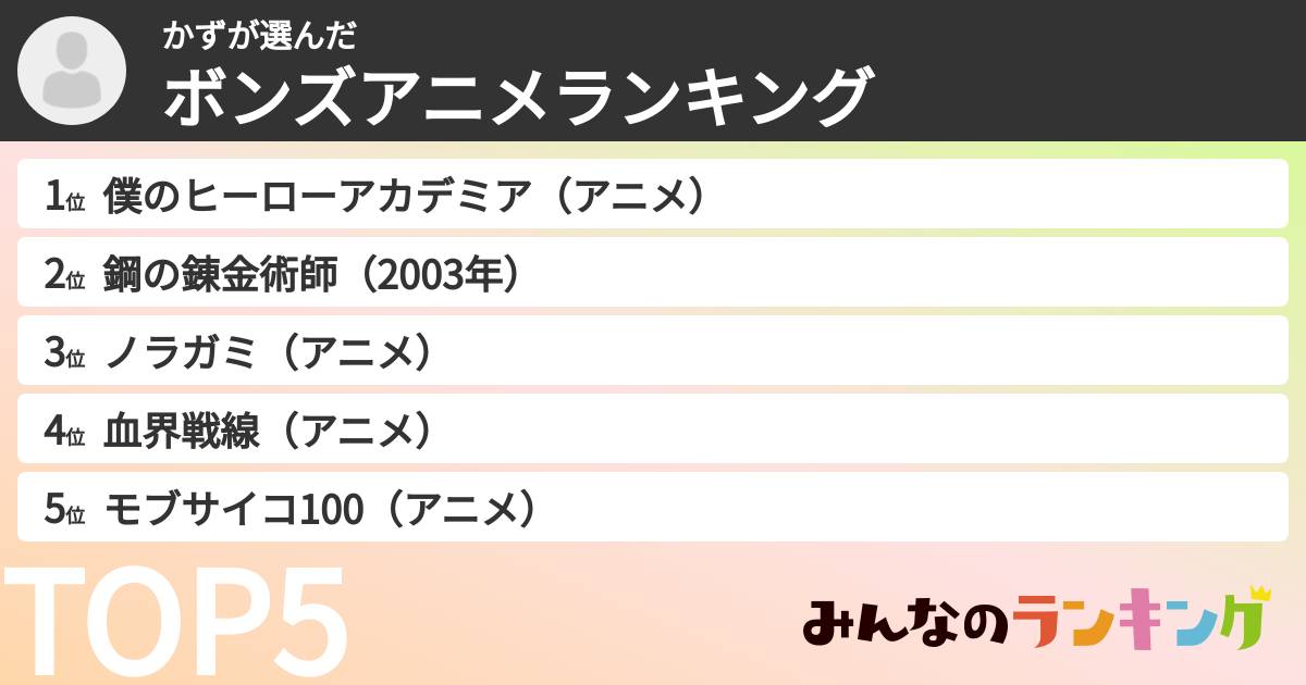 かずさんの「ボンズアニメランキング」