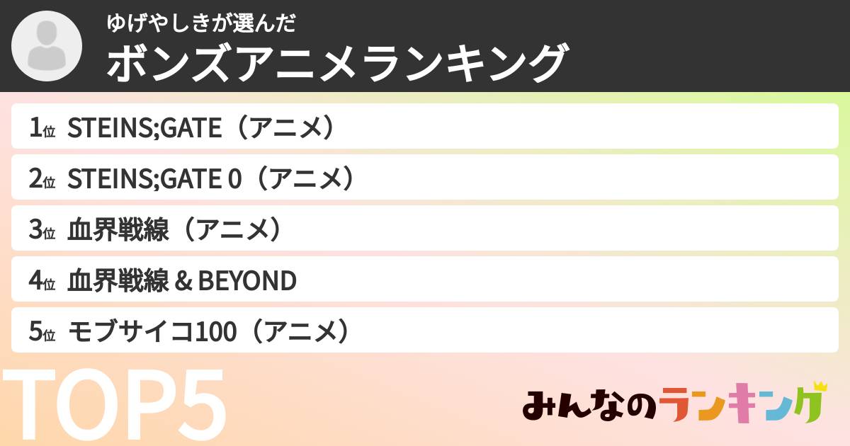 ゆげやしきさんの「ボンズアニメランキング」