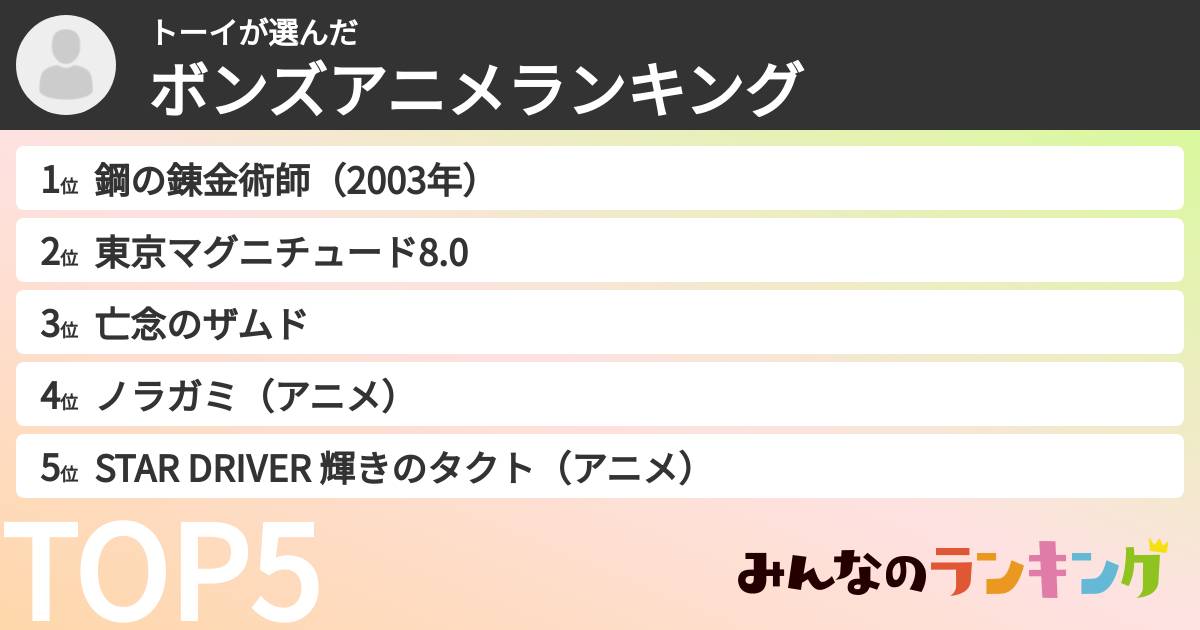 トーイさんの「ボンズアニメランキング」