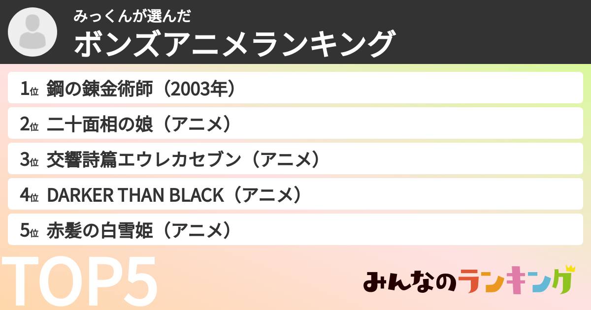 みっくんさんの「ボンズアニメランキング」