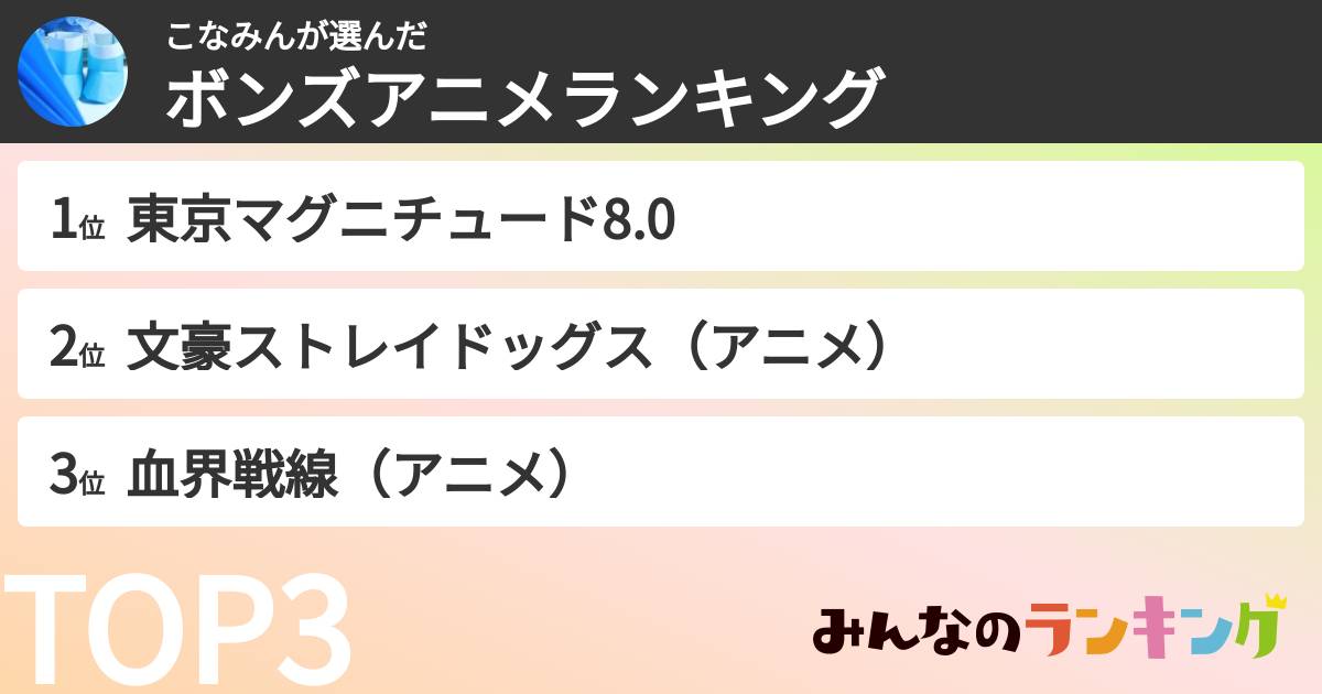 こなみんさんの「ボンズアニメランキング」
