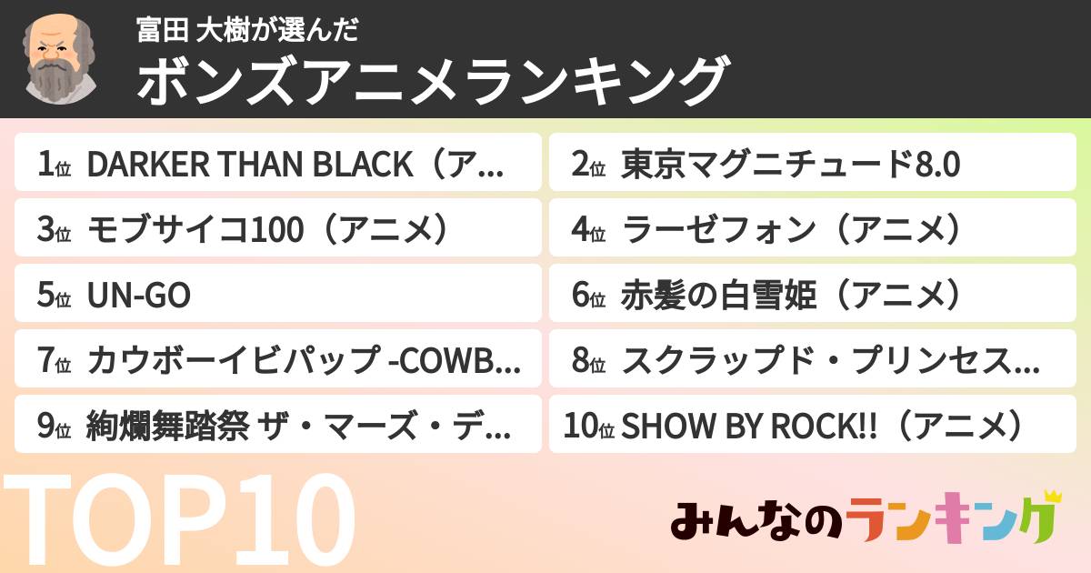 富田 大樹さんの「ボンズアニメランキング」