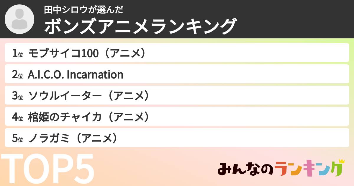 田中シロウさんの「ボンズアニメランキング」