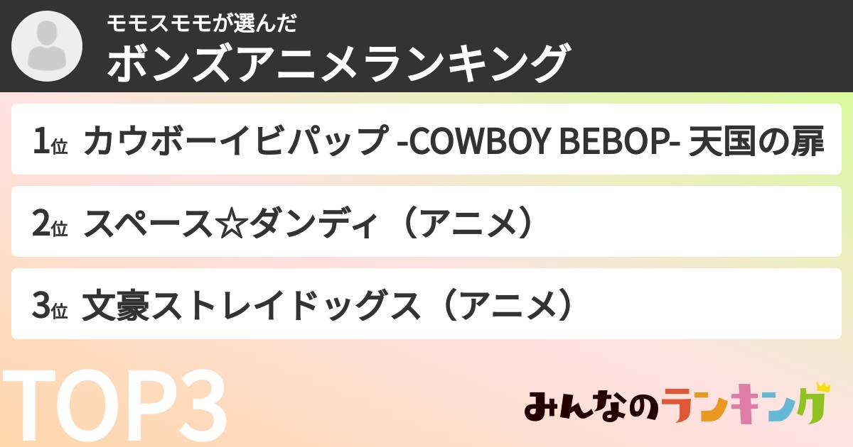 モモスモモさんの「ボンズアニメランキング」