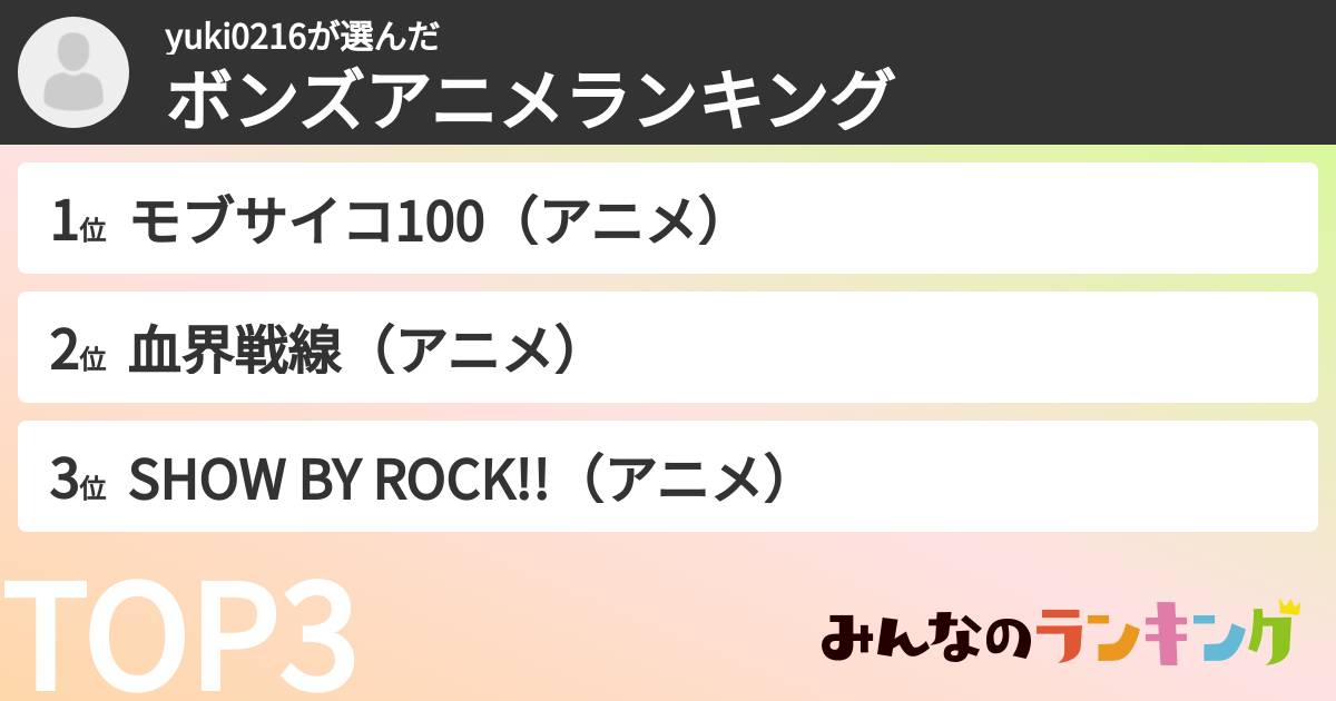 yuki0216さんの「ボンズアニメランキング」