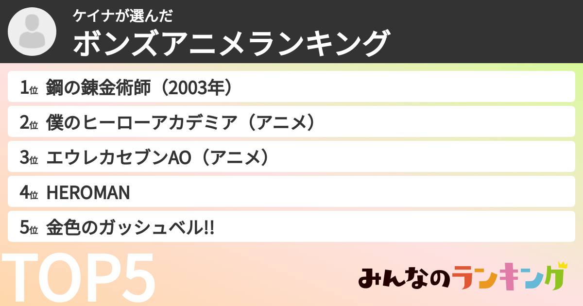 ケイナさんの「ボンズアニメランキング」