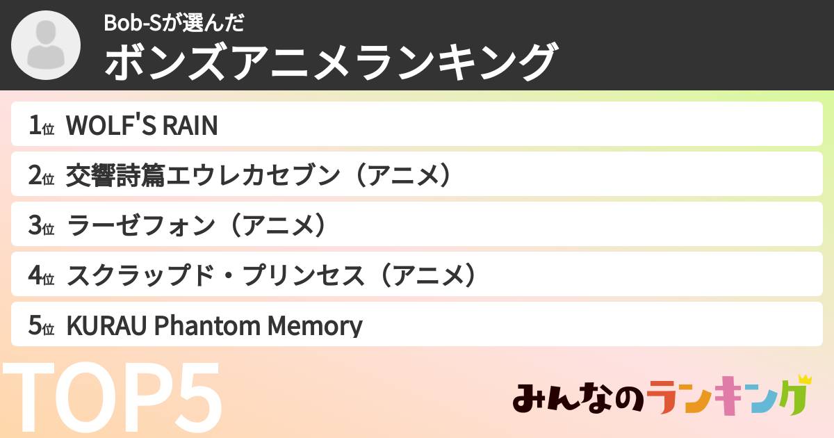 Bob-Sさんの「ボンズアニメランキング」