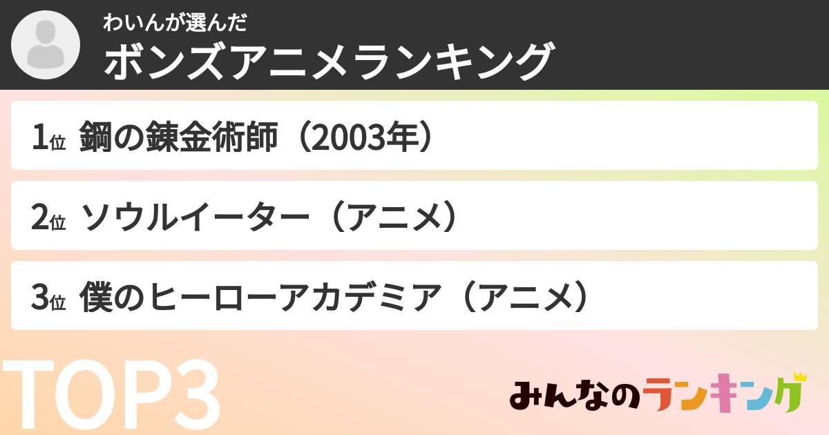 わいんさんの「ボンズアニメランキング」