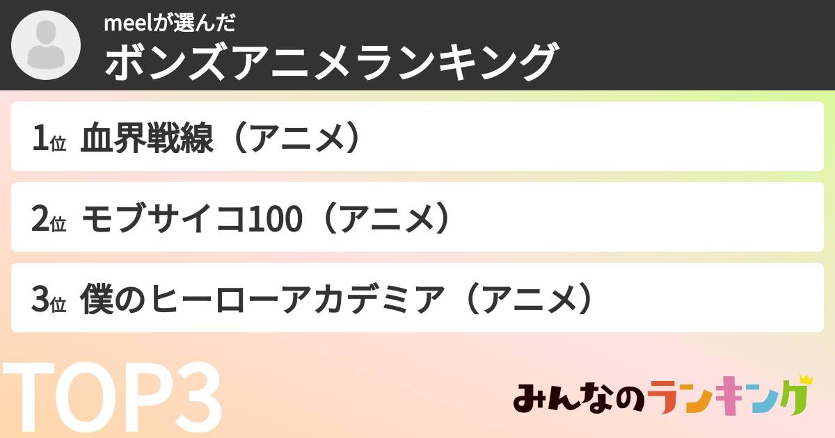 meelさんの「ボンズアニメランキング」