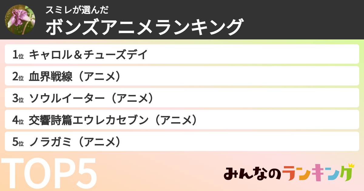 スミレさんの「ボンズアニメランキング」