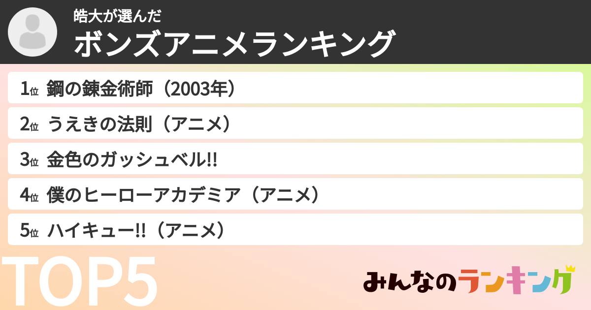 皓大さんの「ボンズアニメランキング」
