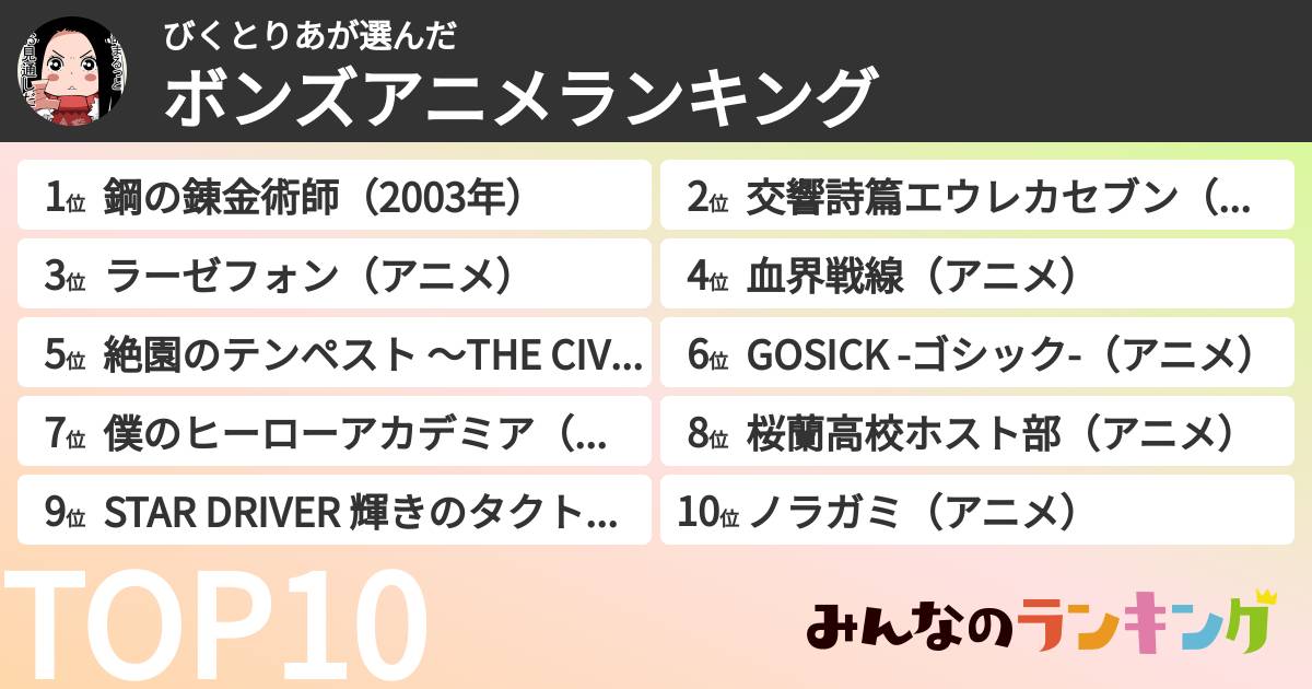 びくとりあさんの「ボンズアニメランキング」