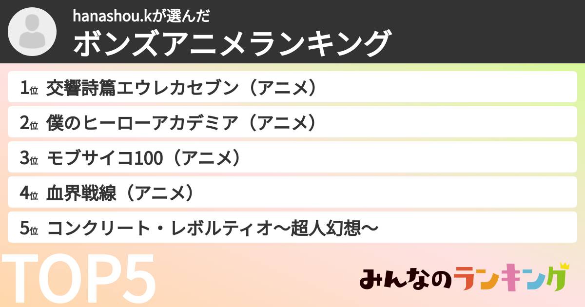 hanashou.kさんの「ボンズアニメランキング」