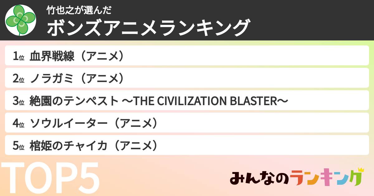 竹也之さんの「ボンズアニメランキング」