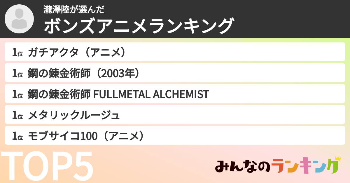 瀧澤陸さんの「ボンズアニメランキング」