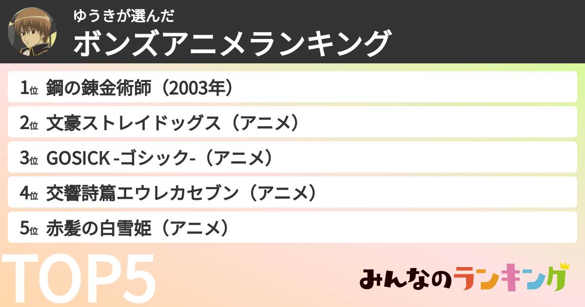 ゆうきさんの「ボンズアニメランキング」