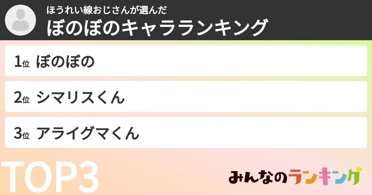 ほうれい線おじさんさんの「ぼのぼのキャラランキング」