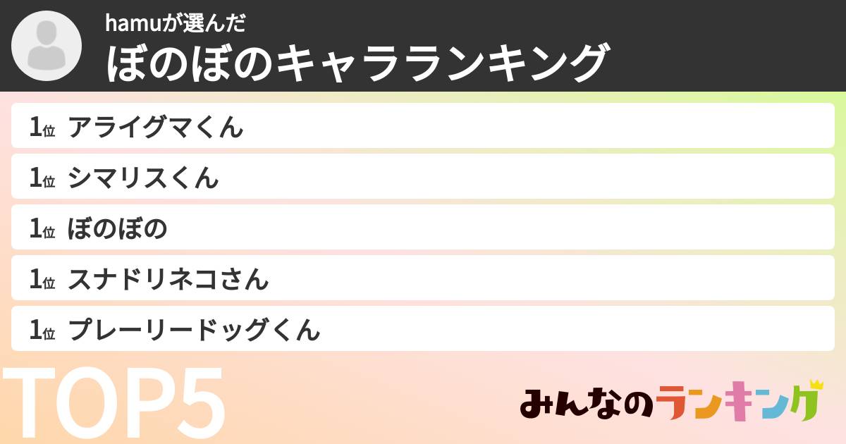 hamuさんの「ぼのぼのキャラランキング」