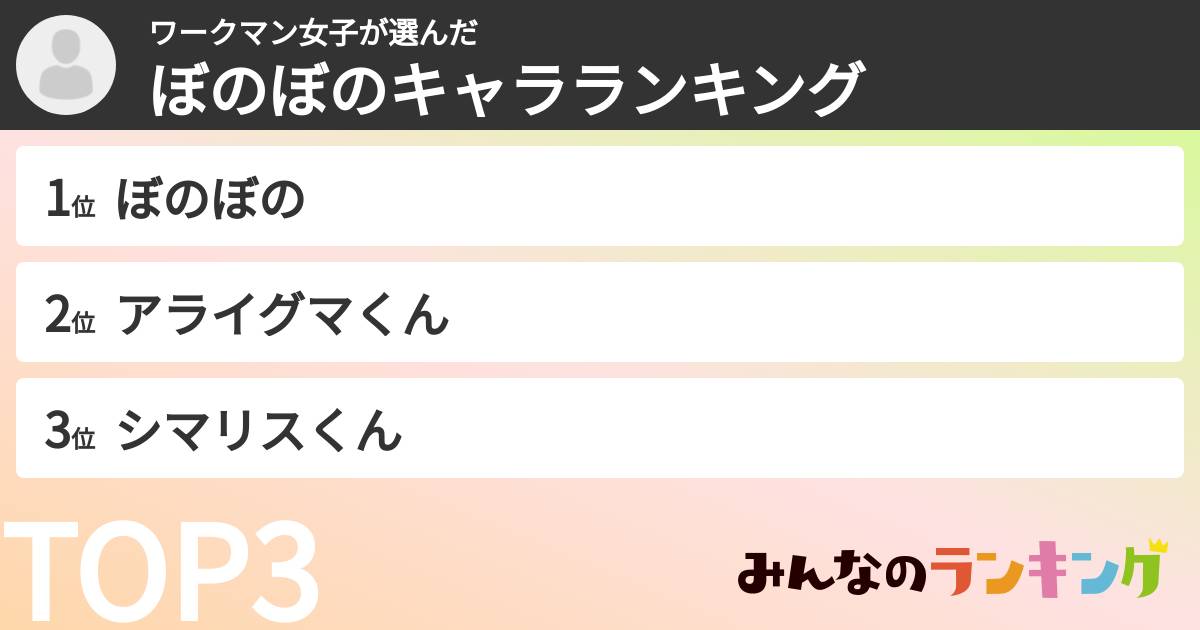 ワークマン女子さんの「ぼのぼのキャラランキング」