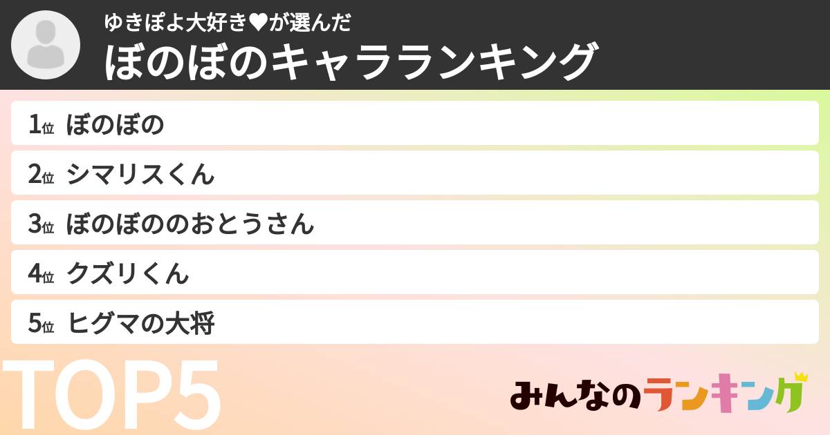 ゆきぽよ大好き♥さんの「ぼのぼのキャラランキング」