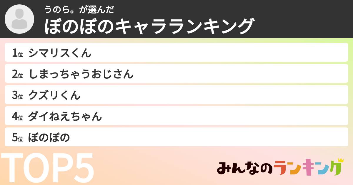 うのら。さんの「ぼのぼのキャラランキング」