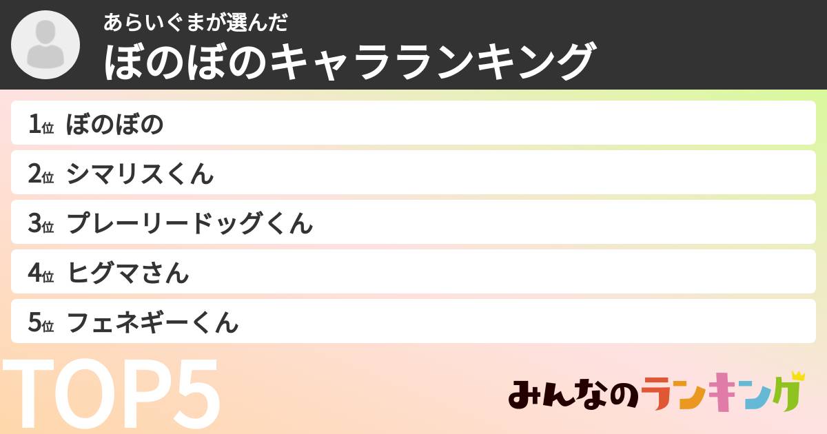 あらいぐまさんの「ぼのぼのキャラランキング」