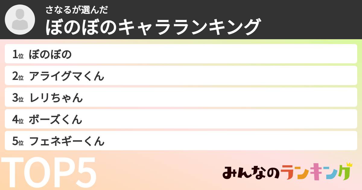 さなるさんの「ぼのぼのキャラランキング」