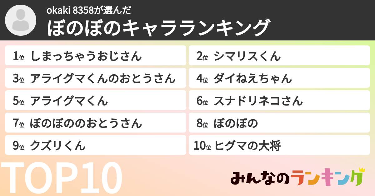okaki 8358さんの「ぼのぼのキャラランキング」