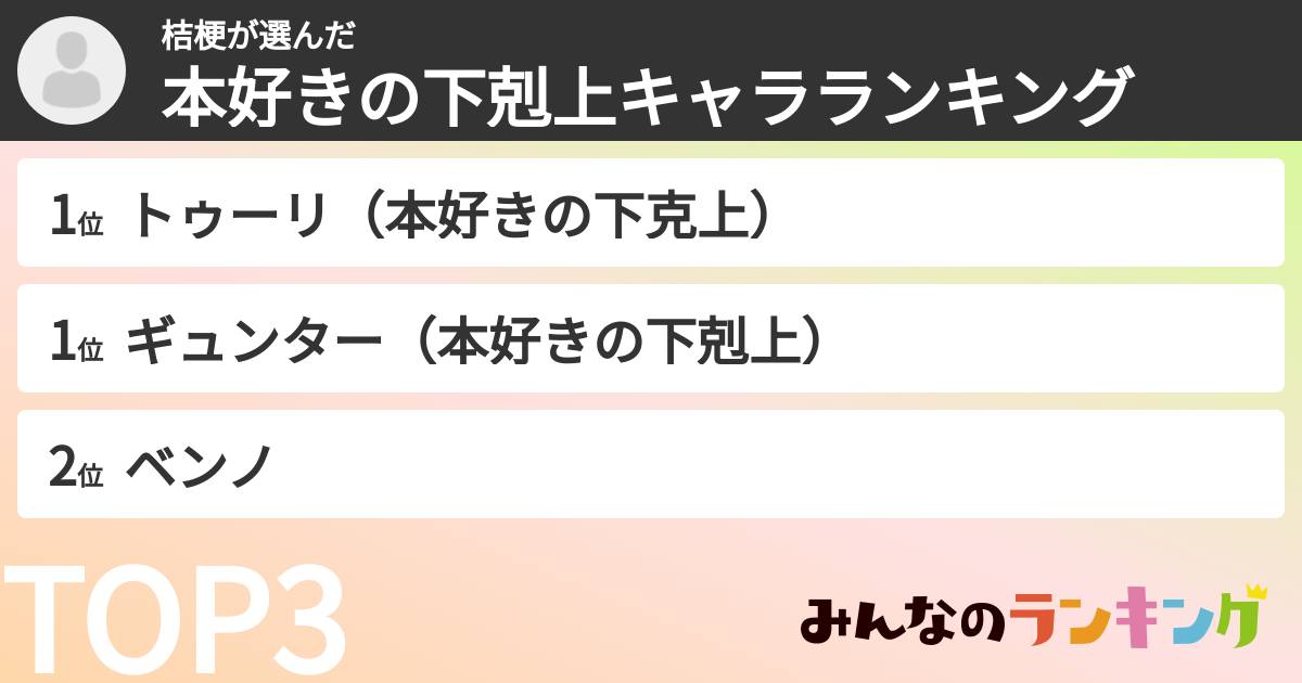 桔梗さんの「本好きの下剋上キャラランキング」