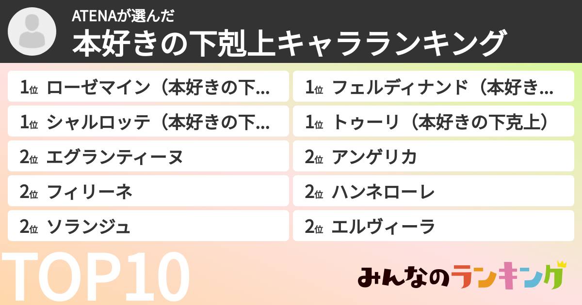 ATENAさんの「本好きの下剋上キャラランキング」