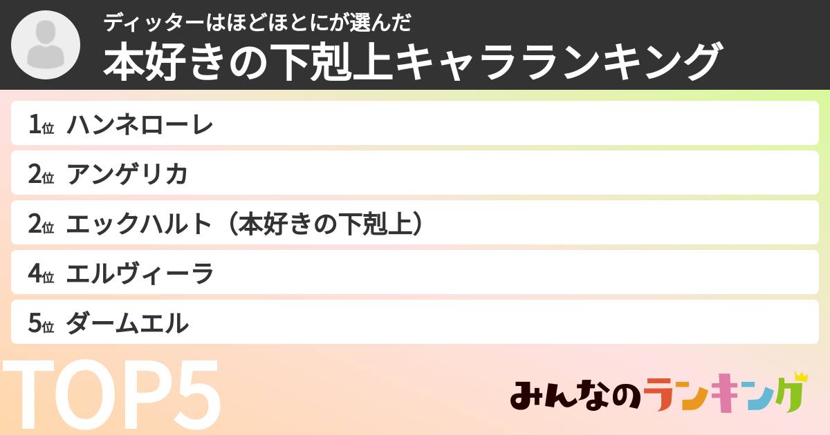 ディッターはほどほとにさんの「本好きの下剋上キャラランキング」