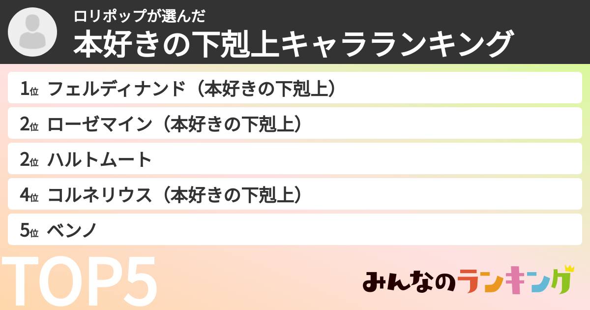 ロリポップさんの「本好きの下剋上キャラランキング」