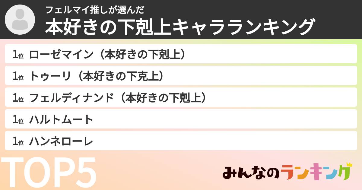 フェルマイ推しさんの「本好きの下剋上キャラランキング」