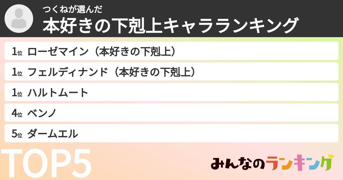 つくねさんの「本好きの下剋上キャラランキング」