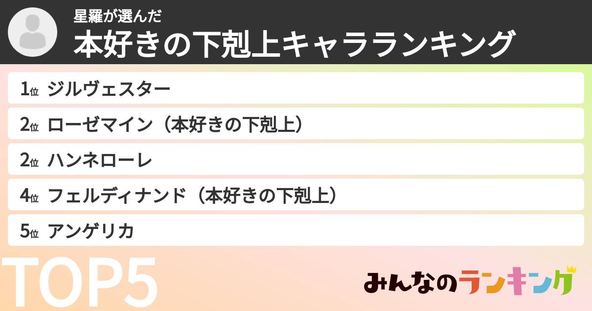 星羅さんの「本好きの下剋上キャラランキング」