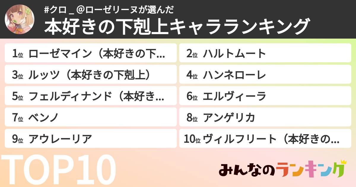 #クロ _ ＠ローゼリーヌさんの「本好きの下剋上キャラランキング」