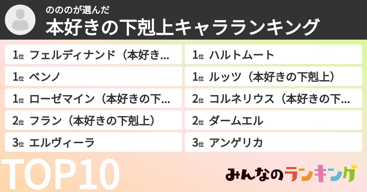 のののさんの「本好きの下剋上キャラランキング」