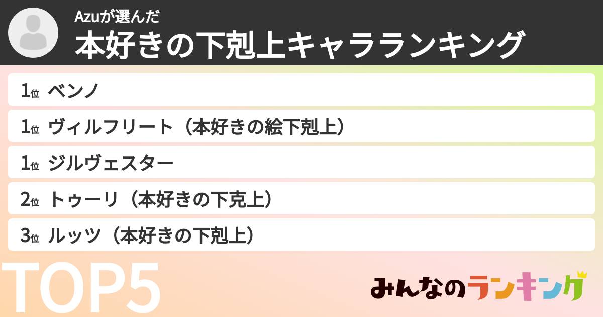 Azuさんの「本好きの下剋上キャラランキング」